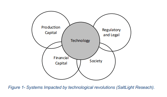 A Mass Reconfiguration