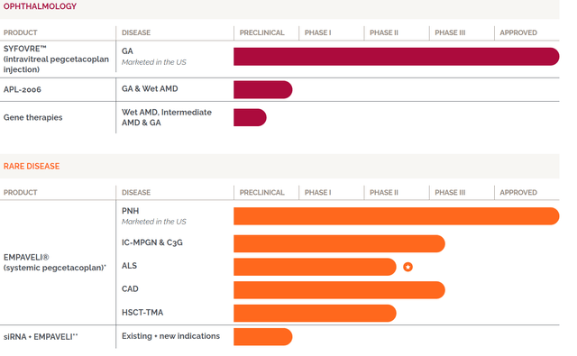 APLS pipeline summary