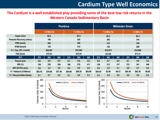 Q1 2023 Investor Presentation