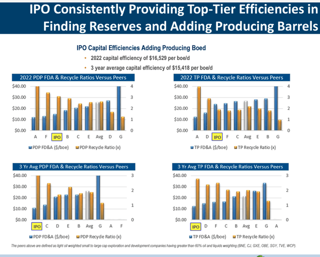 Q1 2023 Investor Presentation