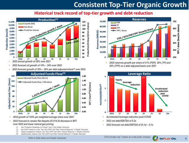 Q1 2023 Investor Presentation