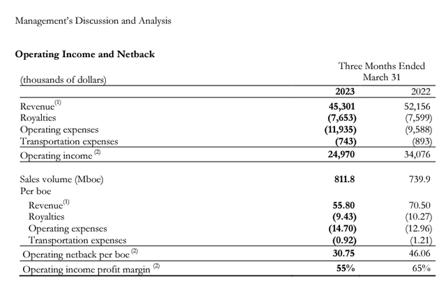 Q1 2023 Report