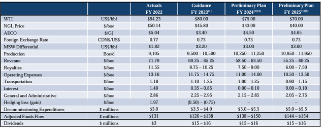 Q1 2023 Investor Presentation