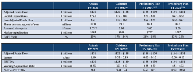 Q1 2023 Investor Presentation