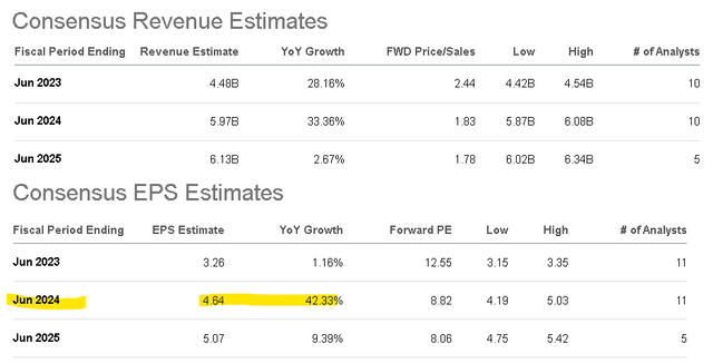 OTEX metrics