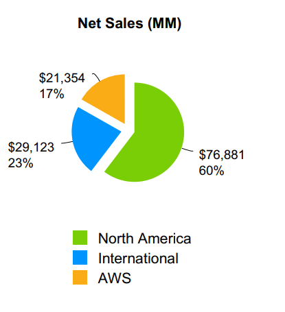 Amazon IR