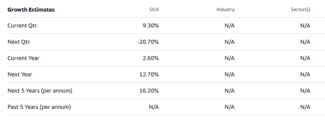 street analyst estimates