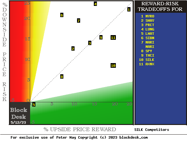 MM hedging-implied forecasts