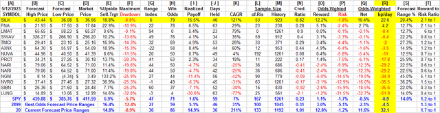 detail comparative data