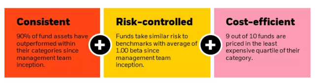 Image shows the objectives of systematic funds in the Advantage Series, including seeking outperformance, at a low cost, with controlled risk.