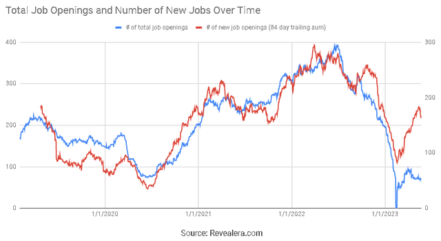 Confluent Job Openings