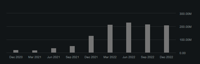 GREE Total Liabilities