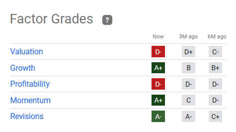 SE quant factor ratings