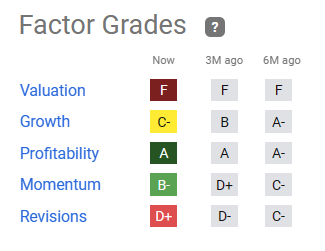 MRVL quant factor ratings