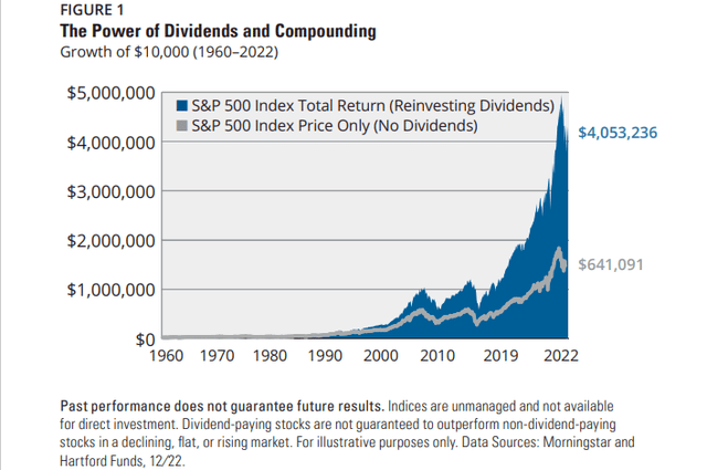 Dividend Investing