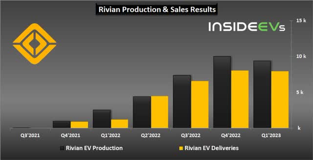 Source: InsideEVs