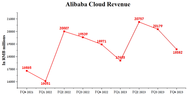 Author's elaboration, based on quarterly securities reports