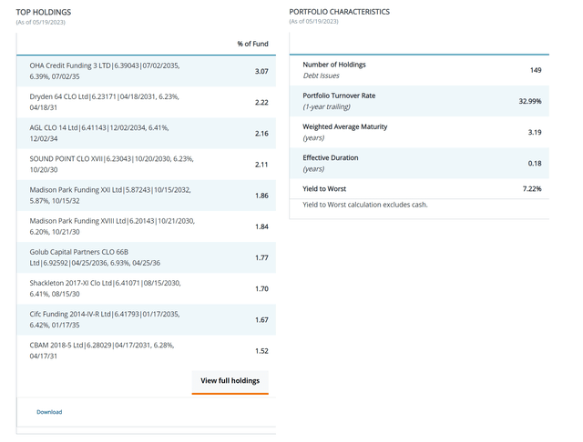 JAAA holdings summary