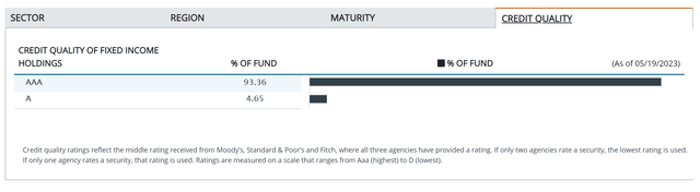 JAAA credit quality allocation