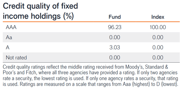 JAAA credit quality allocation