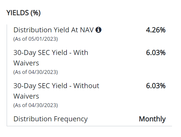 JAAA's current distribution annualizes to 6.1%