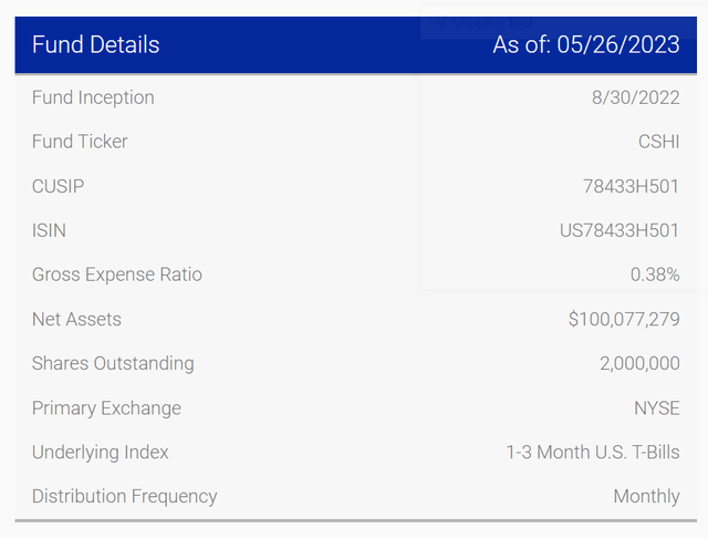 CSHI fund details