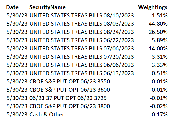 CSHI ETF holdings