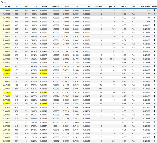 SPX option valuations