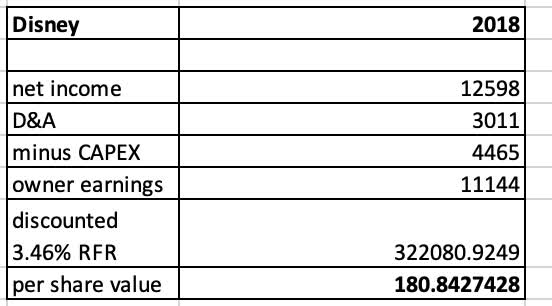 My own excel, data from Seeking Alpha Dis discount