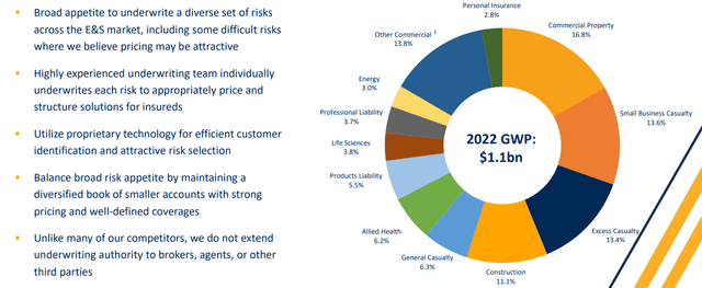 Kinsale Revenue Mix