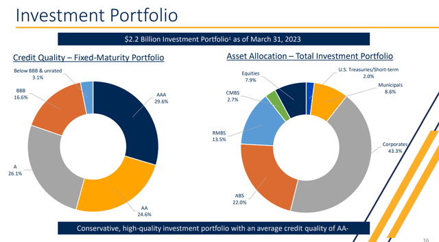 Kinsale Portfolio