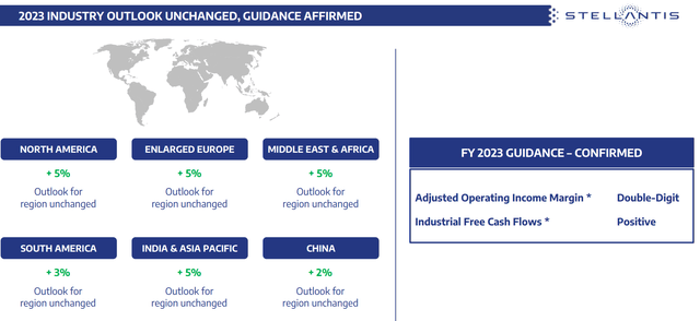 Stellantis Q1 2023 reporting - outlook