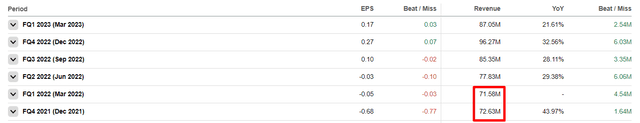 Opera's revenue dynamics over last quarters