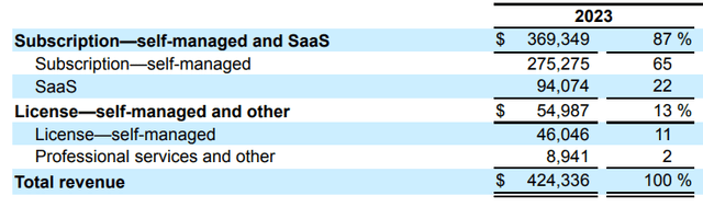 GitLab's disaggregation of revenues