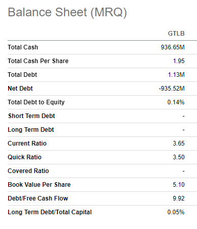 GitLab's balance sheet summarized