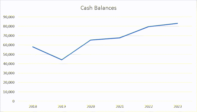 BBVA Cash position