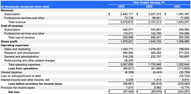 Net loss statement