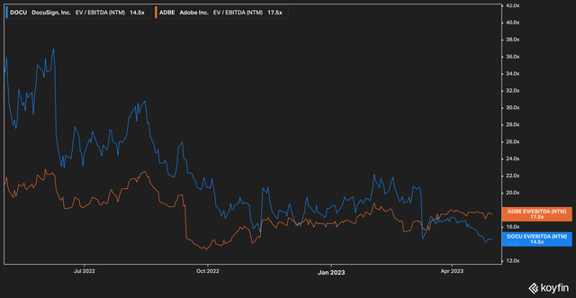 Forward EV/EBITDA