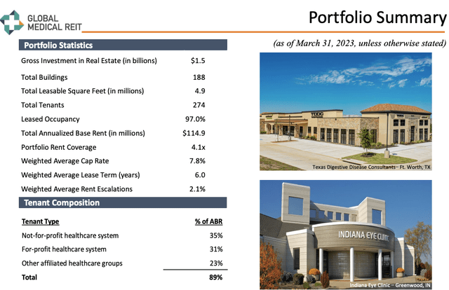 GMRE Q1 Investor Presentation