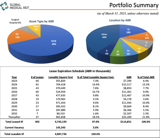 GMRE Q1 Investor Presentation