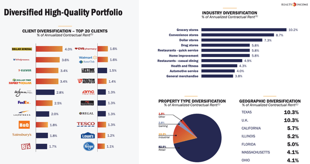 Realty Income Q1 Investor Presentation