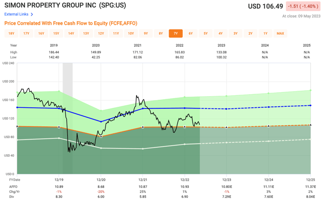 Fast Graphs