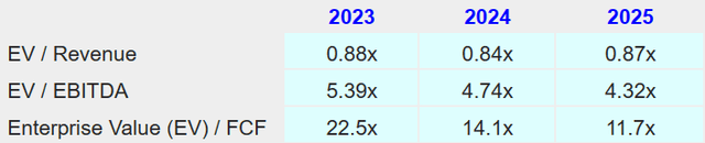 Source: S&P