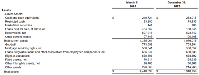 Source: Quarterly Report