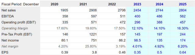 Source: S&P