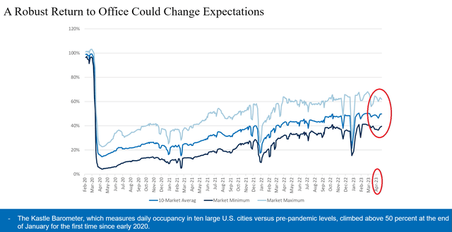 Source: Quarterly Presentation