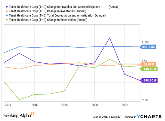 Source: Ycharts