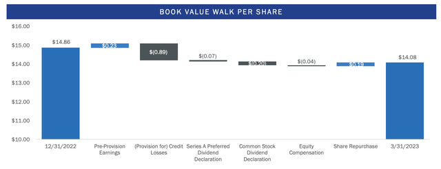 book value