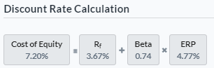 Cost of Equity Calculation