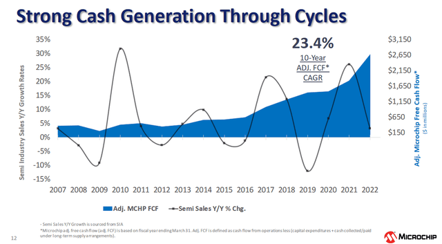 The cash flow development the company has had over the years